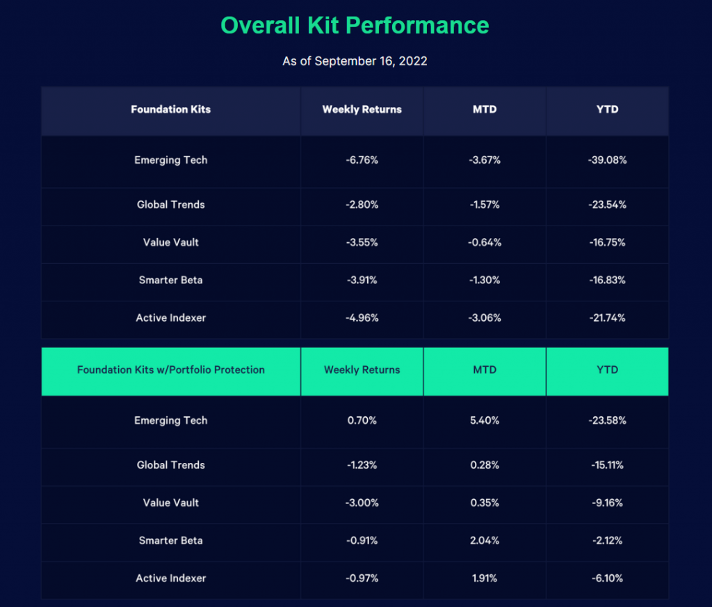 Q ai performance