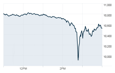 Flash Crash Chart