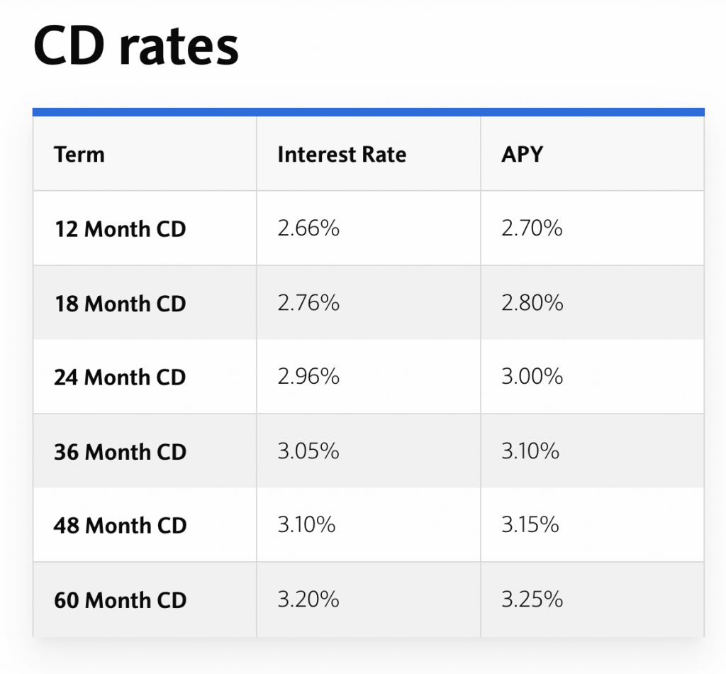 Barclays Online Bank Review