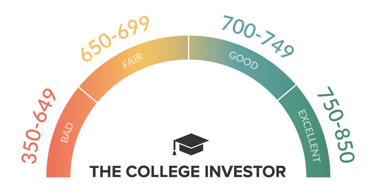 what is a credit builder: credit score ranges